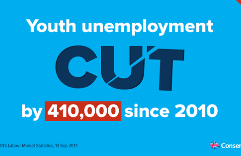 Unemployment figures 